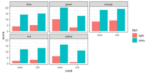 Ggplot How To Create Uneven Facet Wrap Grid In R With Ggplot R Code