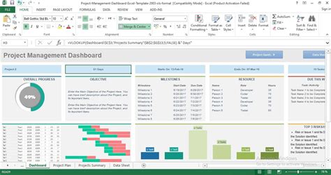 Project Management Dashboard Template Excel