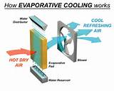 Process Cooling Water System Design Pictures