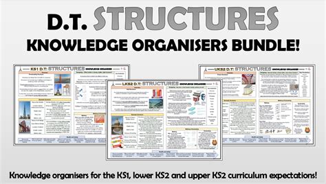 Dt Structures Primary Knowledge Organisers Bundle Teaching Resources