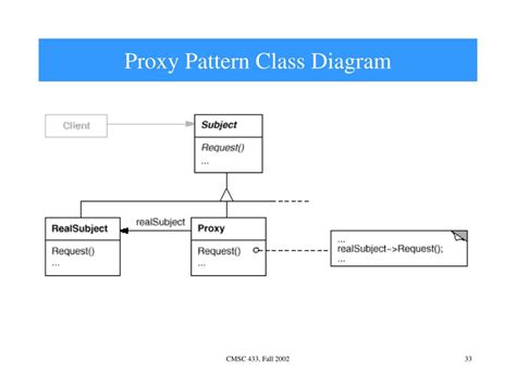 A proxy controls access to the original object, allowing you to perform something either before or after. PPT - CMSC838P, Spring 2005 Design Patterns PowerPoint ...