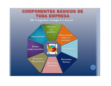 Componentes Basicos De Toda Empresa Octagono Empresarial