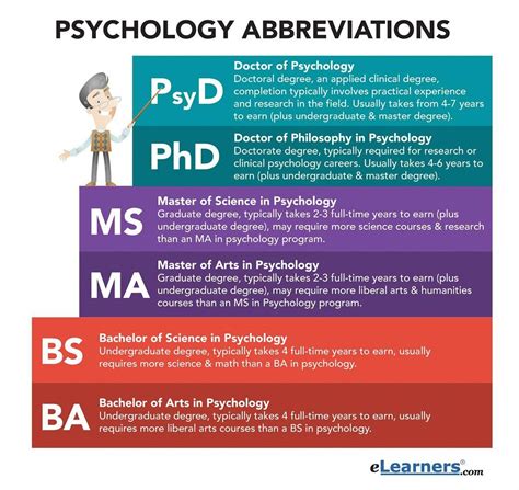 See All Of The Different Psychology Abbreviations