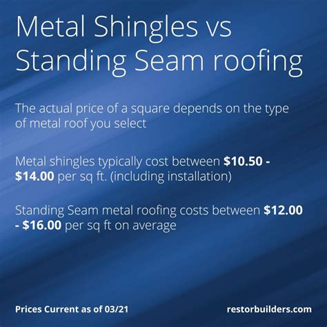 Metal Roof Cost Pricing Guide As Of March 2021 Roof Cost Metal