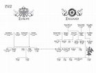 Anne Boleyn's Family Tree | Six Tudor Queens