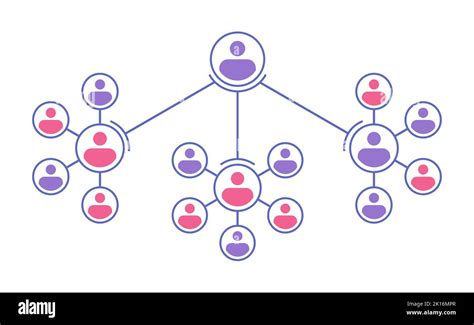 Organization Chart Of Company Or Government Hierarchy Corporate