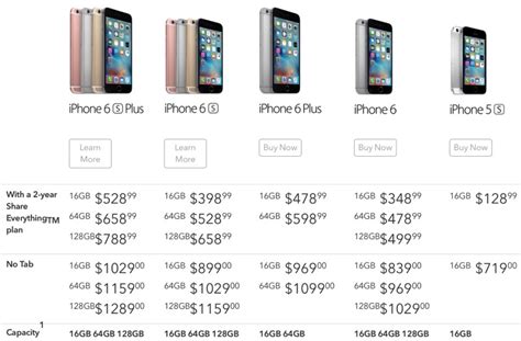 You'll experience up to 70 per. Rogers iPhone 6s Contract Prices Start at $398.99, iPhone ...