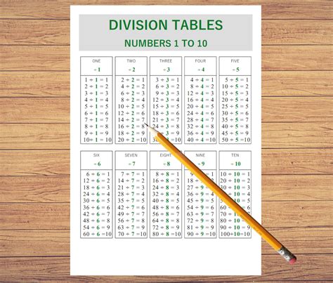 Division Tables Chart Numbers 1 To 10 Printable Eleme