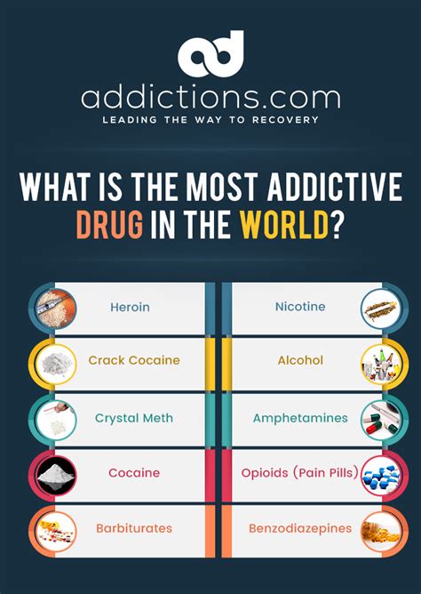 Types Of Drugs List