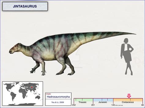 Jintasaurus By Cisiopurple On Deviantart Prehistoric Animals Extinct