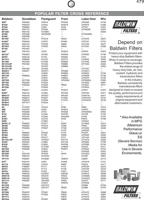 John Deere Oil Filter Conversion Chart