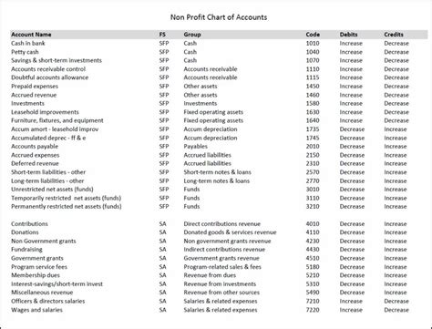 Real Estate Chart Of Accounts Pdf