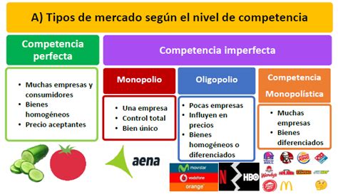 Actividad Clasificaci N Tipos De Mercado Econosublime