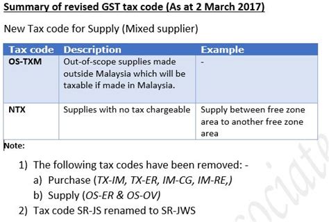 Could you help me to customize the new vat code for gst malaysia for a particular vat codes. KS CHIA TAX & ACCOUNTING BLOG: Revised GST Tax Code as at ...