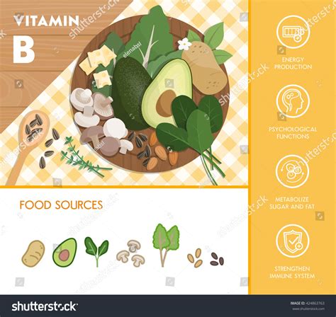 Maybe you would like to learn more about one of these? Vitamin B Complex Food Sources Health Stock Vector ...