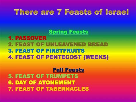 Ppt There Are 7 Feasts Of Israel Powerpoint Presentation Free