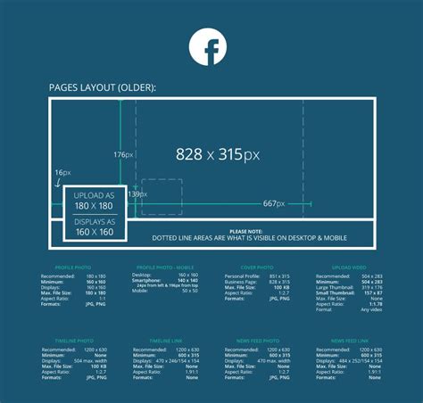 And mobile shows 1640 px by 859 px. 2019 Social Media Image Dimensions Cheat Sheet | Social ...