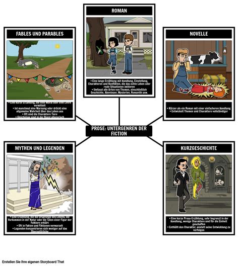 We did not find results for: Literarische Genres | Arten von Genre-Beispielen