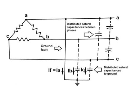 Electrical Grounding Using The Isolated Or Ungrounded Method