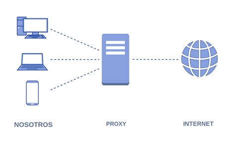 What Is Proxy Server Features VidaBytes LifeBytes