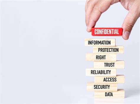 😎 Why It Is Important To Keep Some Information Confidential
