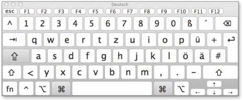 Zentangle vorlagen zum ausdrucken gratis: Tastaturvorlagen Zum Ausdrucken - Hier finden sie ...