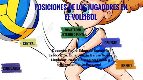 Total 61 Imagen Cancha De Voleibol Y Posiciones De Los Jugadores