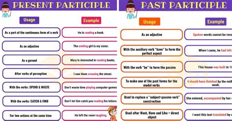 Participles What Is A Participle Present And Past Participle • 7esl