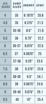 Conversion Chart For European Shoe Sizes To American - Chart Walls