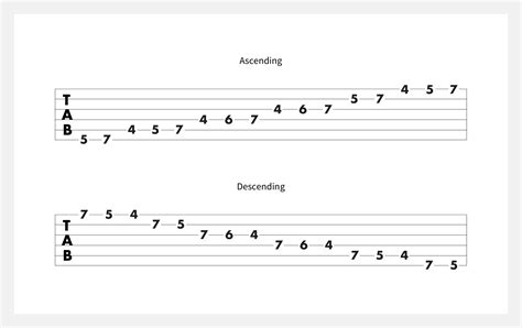 Learn How To Play The A Major Scale On Guitar Fender