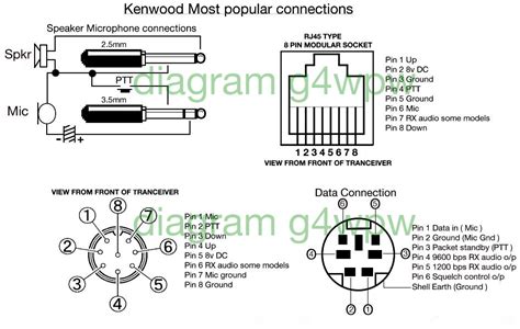 Kenwood Tk 840 Caracteristicas Y Programacion