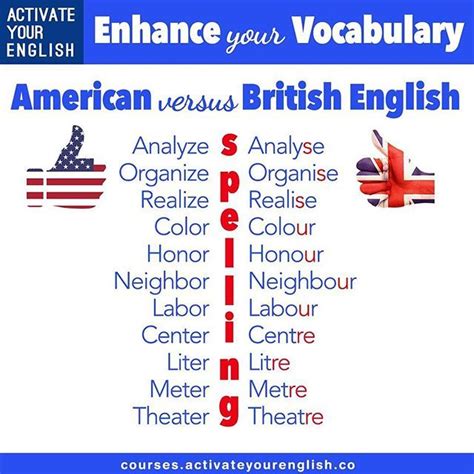 American Versus British Spelling British Spelling English Vocabulary