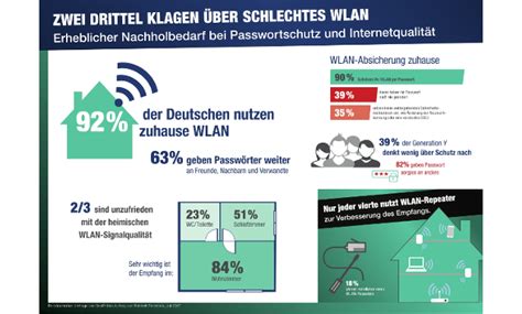 Content updated daily for is wifi wlan. WLAN im Garten: Internet im Freien dank WLAN-Repeater ...