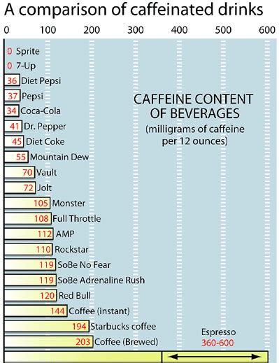 Diet Dr Pepper Nutrition Facts Caffeine