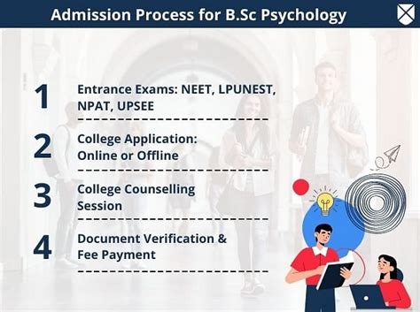 Bsc Psychology Course Details Eligibility Fees Admission Duration