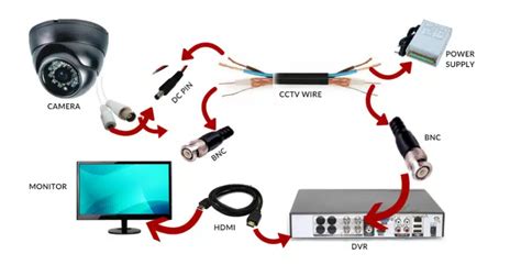 How To Install Cctv Camera Cctv Camera Proper Installation