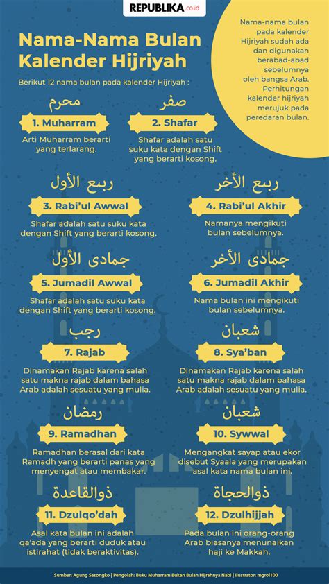 Mengenal Sejarah Dan Nama 12 Bulan Hijriyah Dalam Kalender Islam Porn