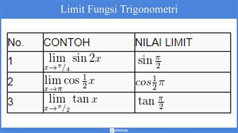 Dalam bidang astronomi juga digunakan dalam perhitungan untuk mengukur tingkat keterangan suatu bintang. Contoh Soal Limit Fungsi Dalam Bidang Ekonomi - Skuylahhu