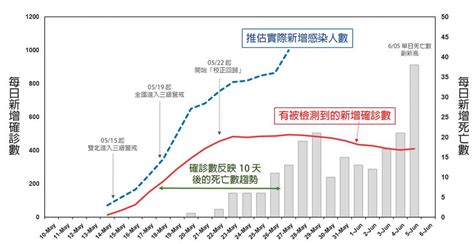3 378 tykkäystä · 838 puhuu tästä. 疫情即時／台灣可能有半數新冠感染者未確診!大規模的「廣篩」會是解方嗎？ - Heho健康