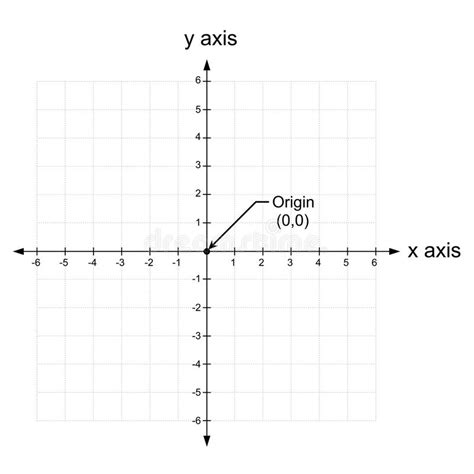 X And Y Axis Cartesian Coordinate Plane With Numbers With Dotted Line