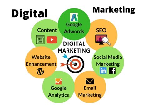 What Is Exactly Digital Marketing And Why It Is Important