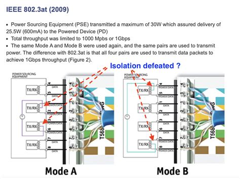 Does Power Over Ethernet Poe Defeat Galvanic Isolation Of Utp Cable