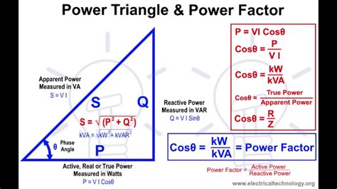 Power Factor Calculation For Single Phase And Three Phase Connection