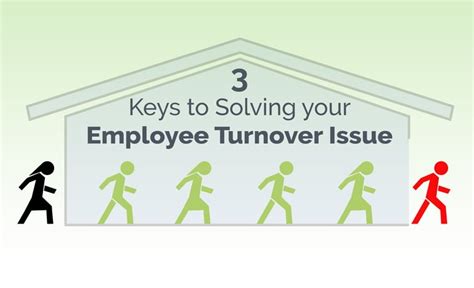 3 Keys To Solving Your Employee Turnover Issue