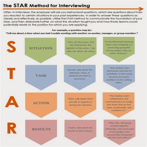 Oakland University Career Services The Star Method For Interviewing