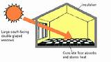 Passive Solar Heating Definition Images