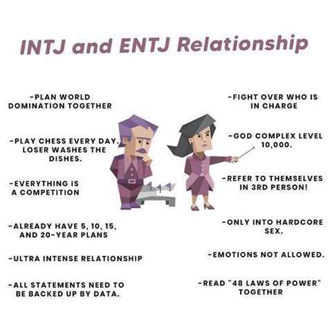 Entj And Infj Intj T Extroverted Introvert Entp Entj Personality