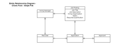 How To Create An Entity Relationship Diagram Erd