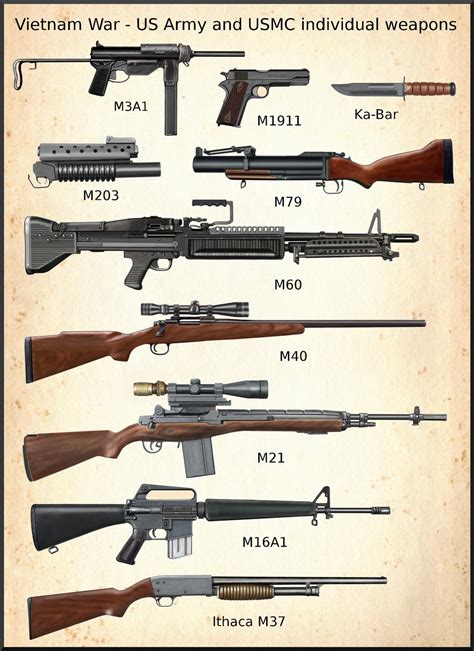 Vietnam War Us Army And Usmc Weapons By Andreasilva60 On