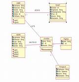 Class Diagram For Airline Reservation System